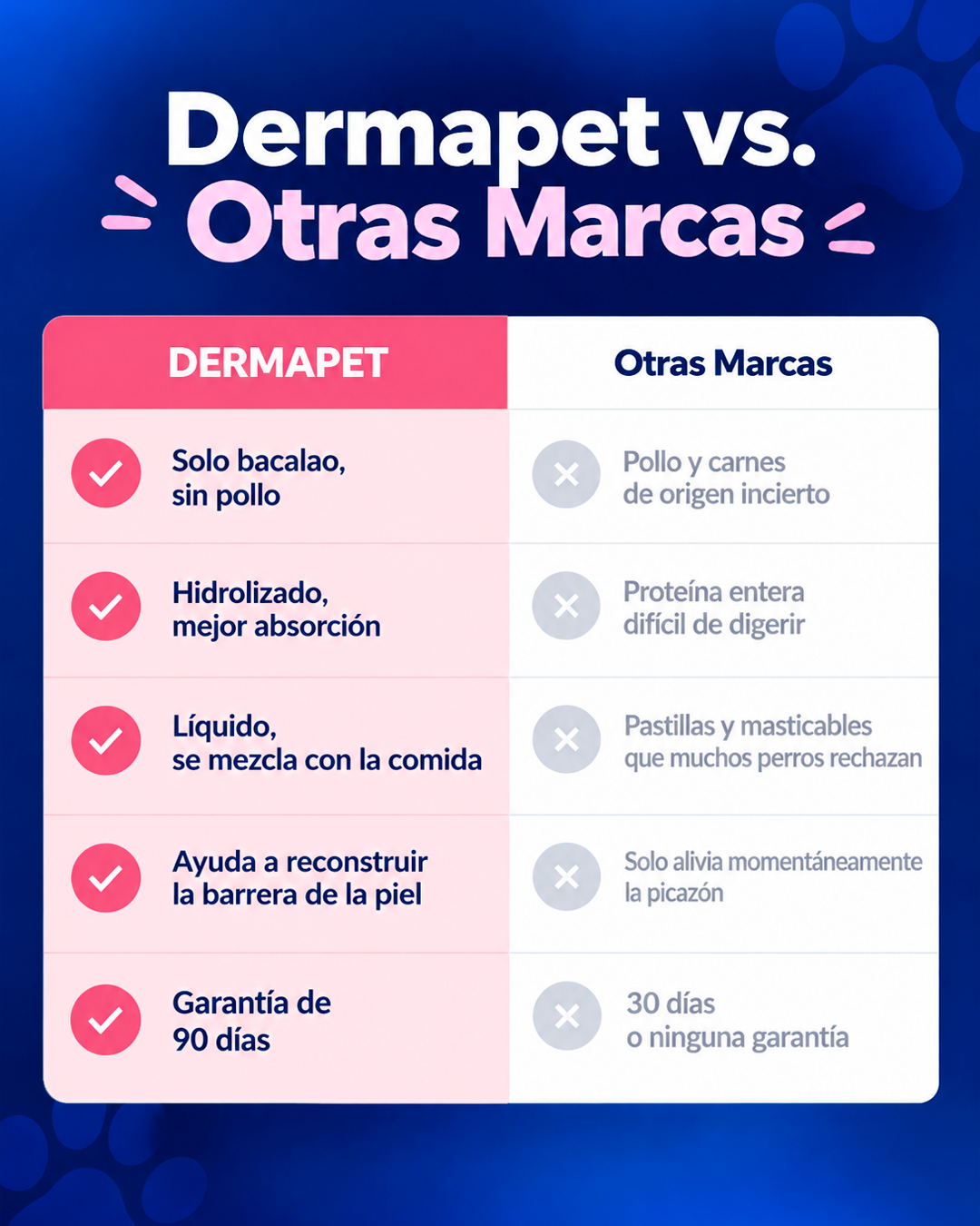 DERMAPET Triple Colágeno | Volvé a verlo disfrutar, jugar y acompañarte todos los días.